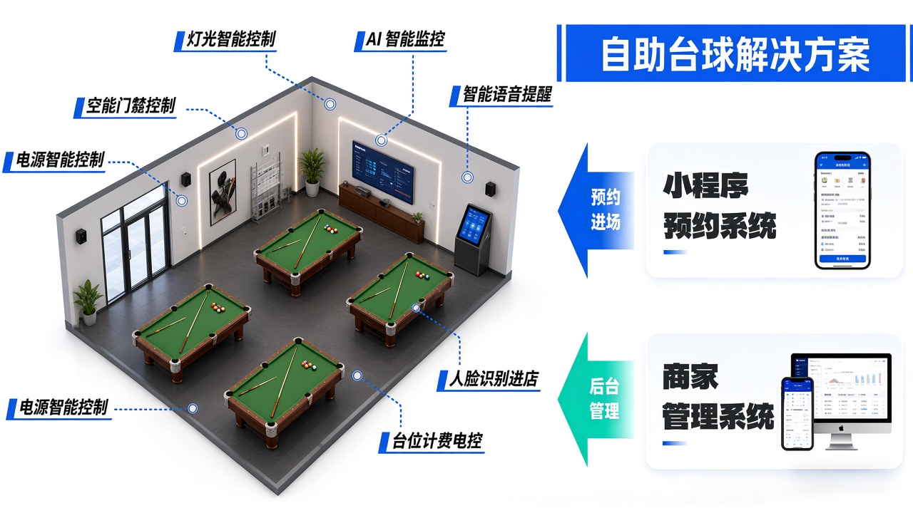 自助台球方案