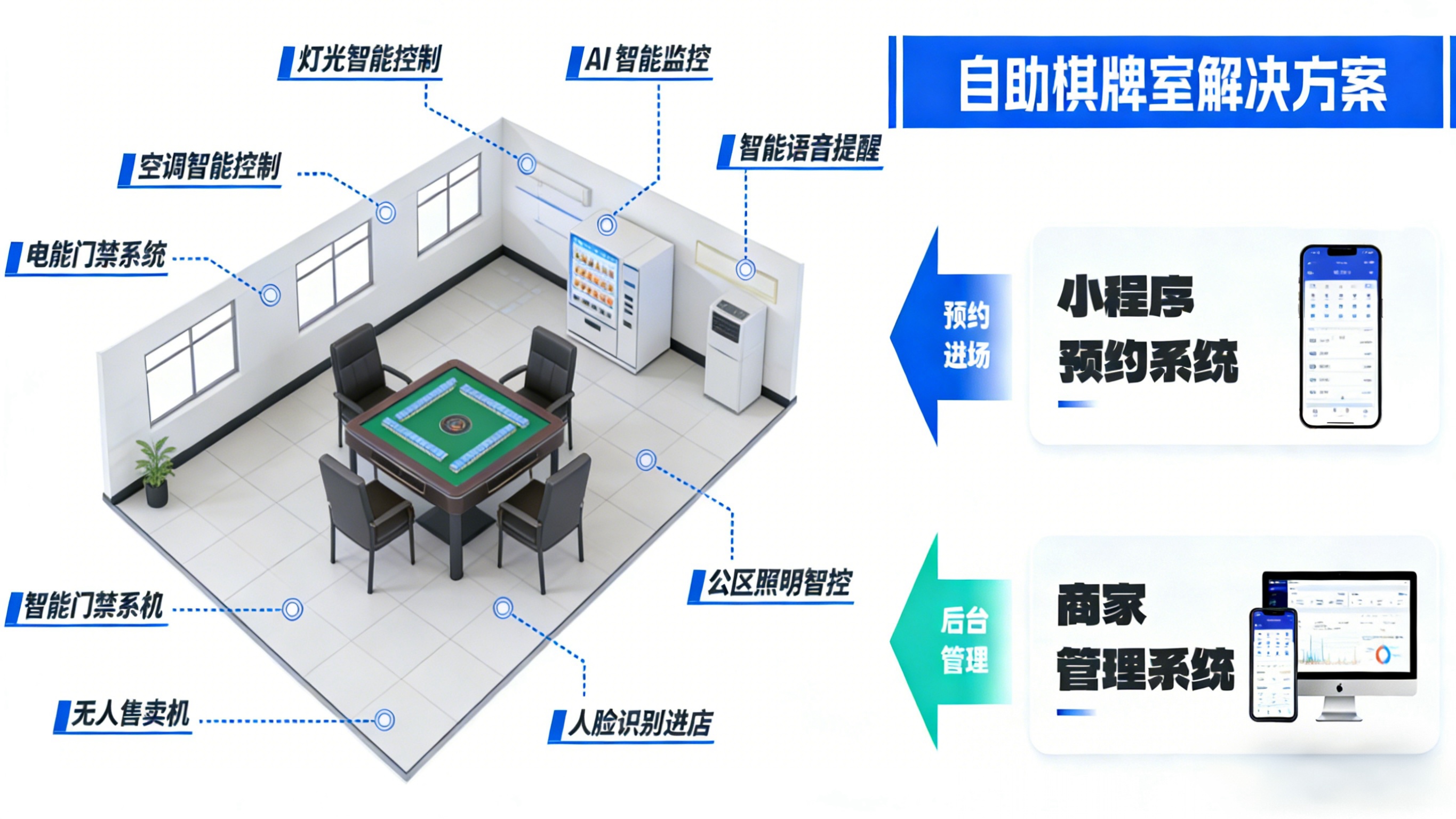 自助棋牌室方案
