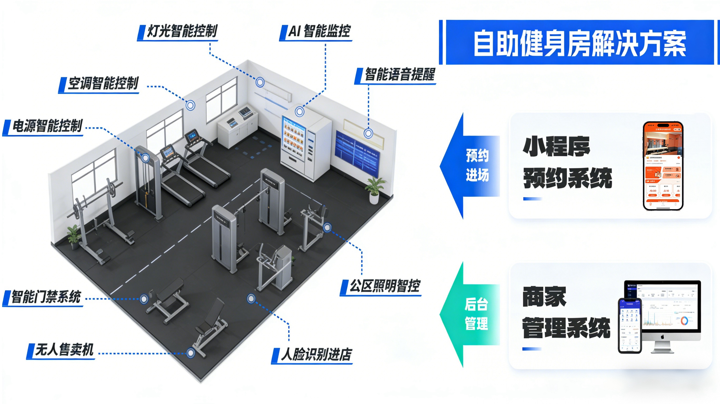 无人健身房方案