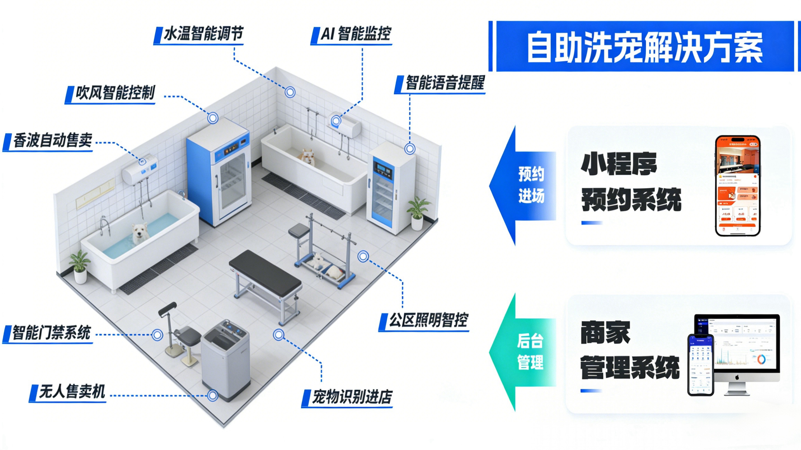 自助洗宠方案