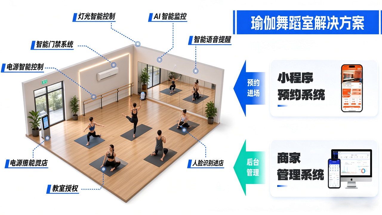 瑜伽舞蹈室方案